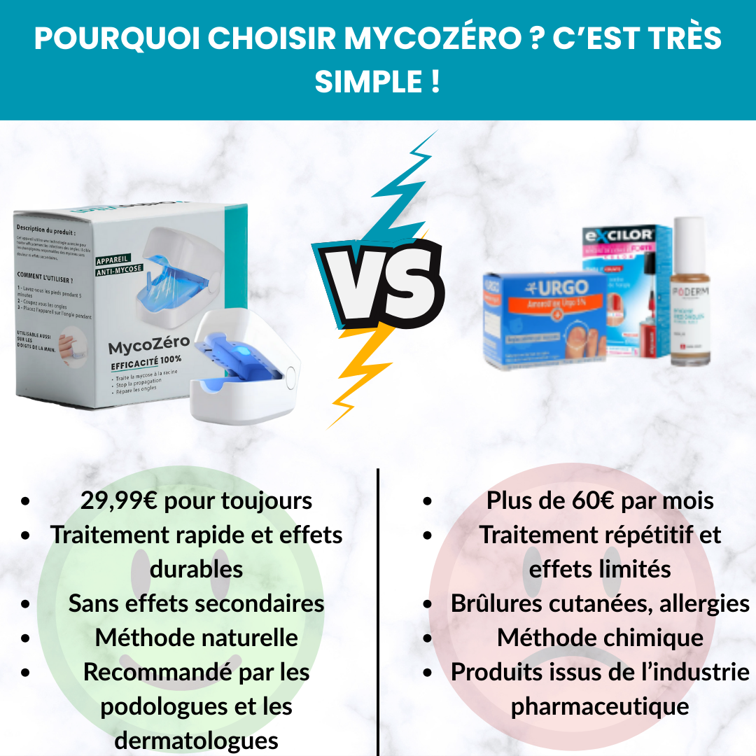 MycoZéro : éliminez les mycoses en 10 minutes par jour